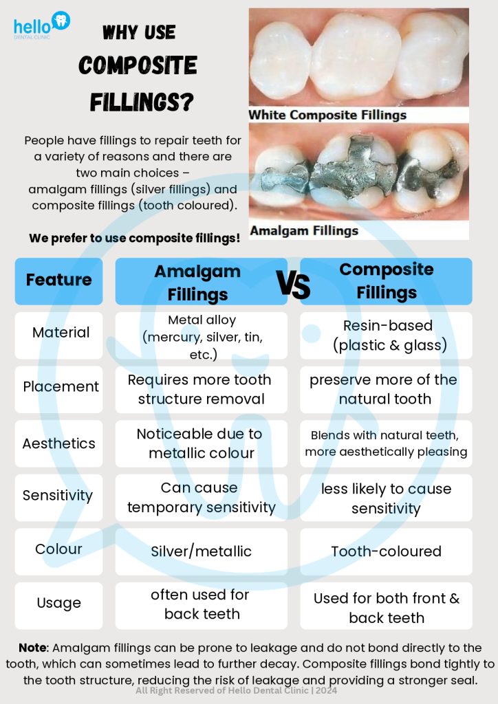 Why use composite fillings?